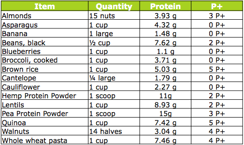 vegan-weight-watchers-protein